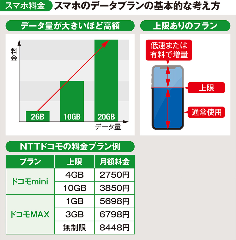 通信費やサブスクを見直し固定費削減 不要なオプションを解約、お得な