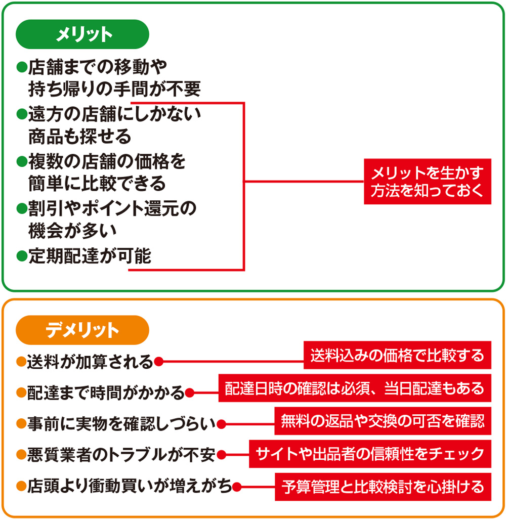 ととと　他の方のご購入はご遠慮下さい ネット通販でお得に買い物をするテクニック、価格推移を確認し