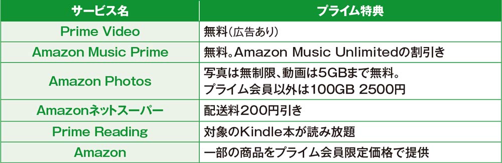 ネット通販でお得に買い物をするテクニック、価格推移を確認し「安い