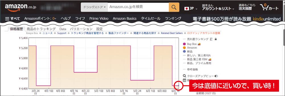 ネット通販でお得に買い物をするテクニック、価格推移を確認し「安い