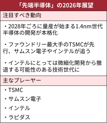 先端半導体、1.4ナノの開発本格化 インテルは退路断つ | 日経クロステック(xTECH)