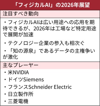 (出所:日経クロステック)