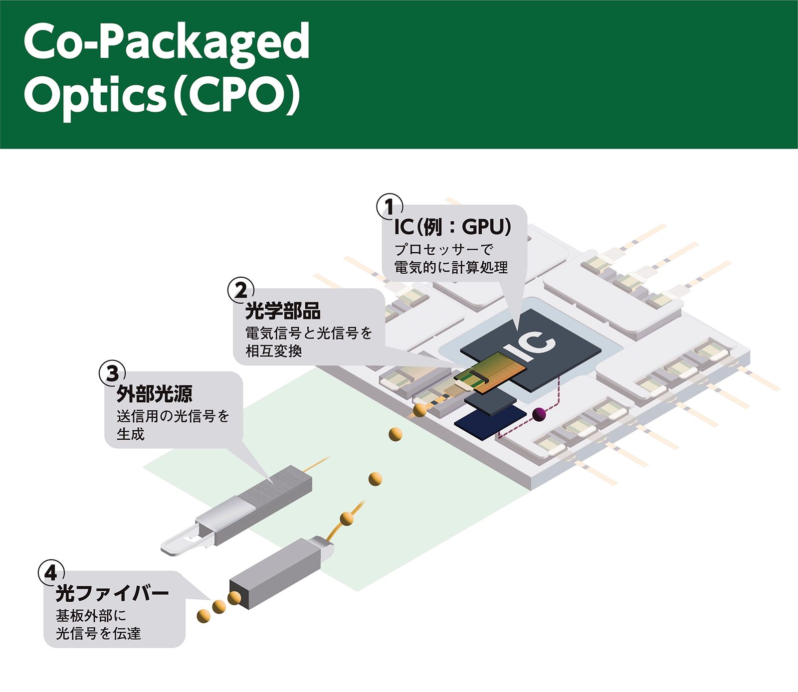 光電融合、製品化ラッシュ NTTや国内素材大手は勝負の年 | 日経クロステック（xTECH）