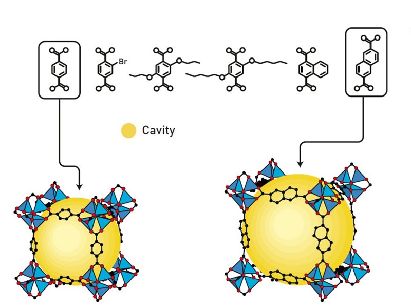 トヨタ、ノーベル化学賞「MOF」にも注力　蓄電やセンサーで特許