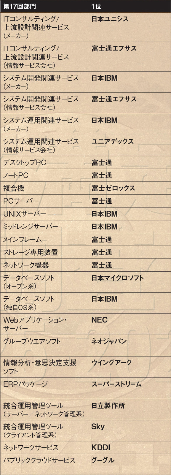 日経コンピュータ 39冊 日経NETWORK | 日経クロステック（xTECH）