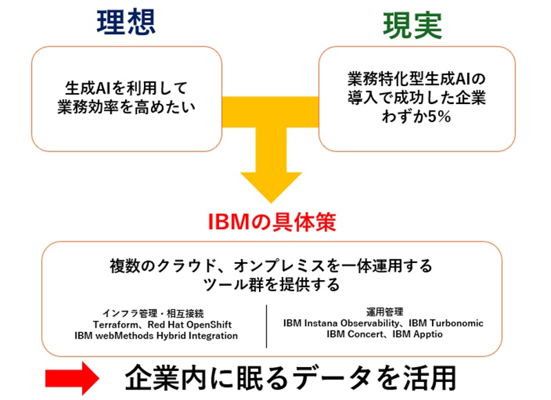 IBM ISDN ISA アダプタ 29H8485 価格応談 IBM、AI時代のメインフレーム「IBM z17」発表──Telum II採用で前