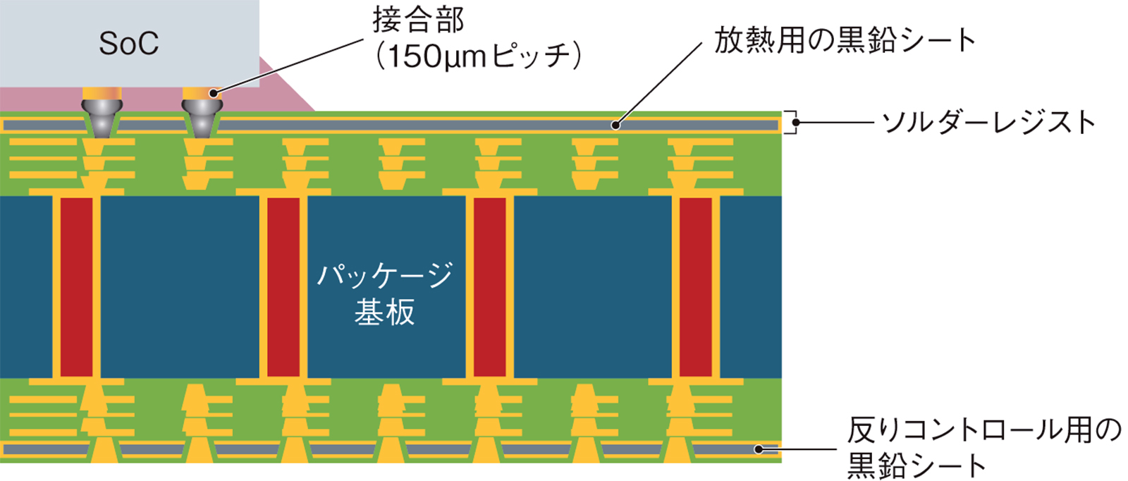 GPUの「液冷」必須に AIデータセンター、熱対策急げ（2ページ目