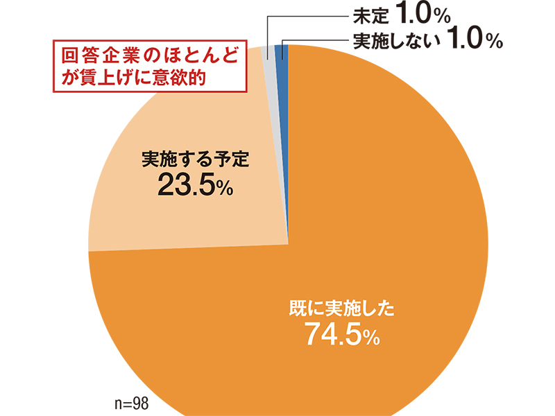 難題を解きつつ進める赤レンガ駅舎復元 | 日経クロステック（xTECH）