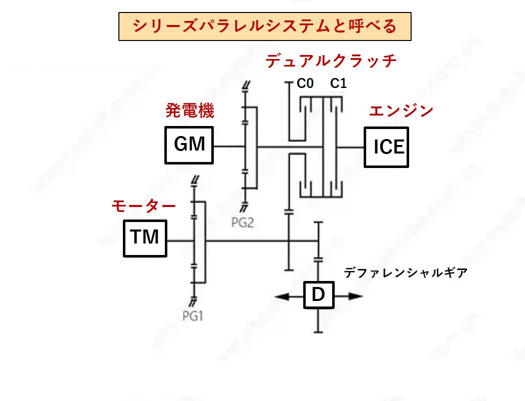 選ぶべきはHEVかPHEVかEVかFCVか、技術的課題と市場導入の優先順位（2