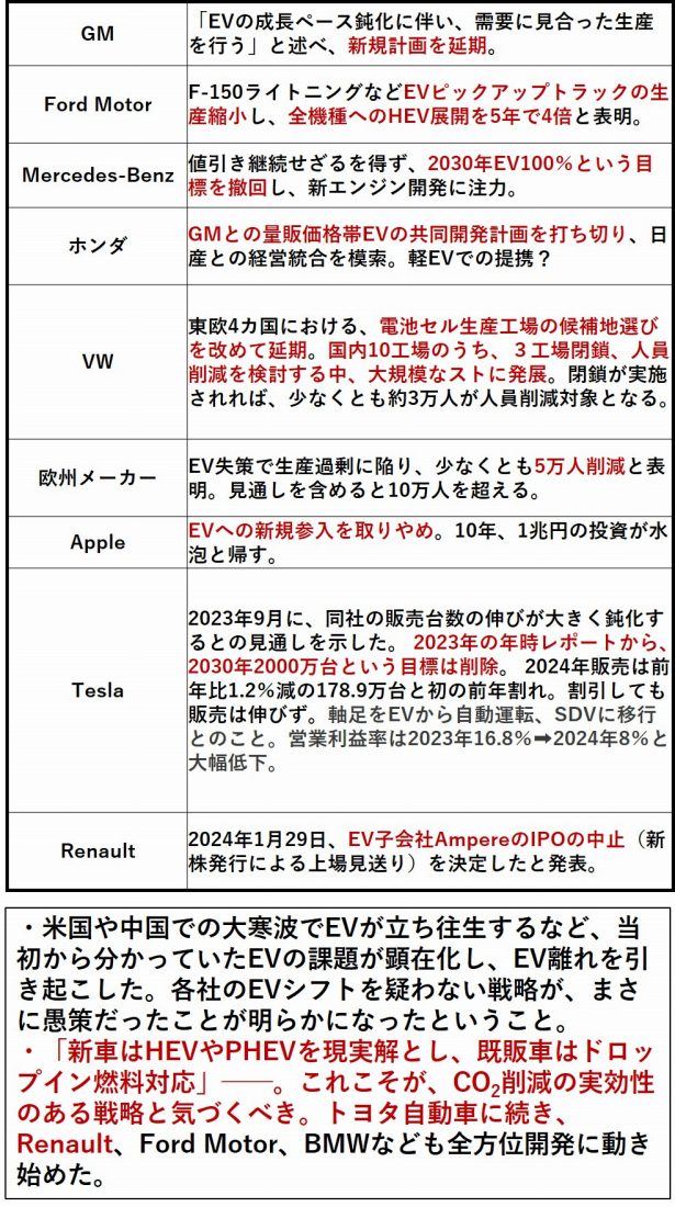 VWとGMとRenault・日産が沈み、トヨタとBYDが浮上 EV戦略で大差 | 日経クロステック（xTECH）