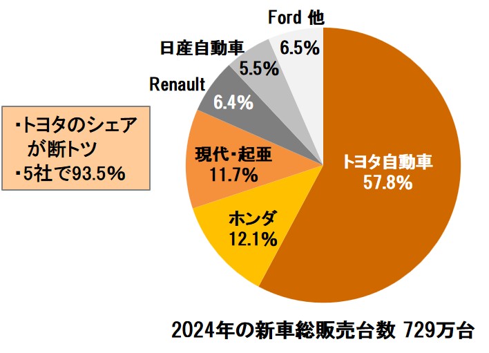 やはりHEVとPHEVが「現実解」、EV販売は補助金に連動 | 日経クロス