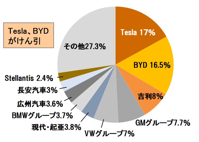 やはりHEVとPHEVが「現実解」、EV販売は補助金に連動 | 日経クロス