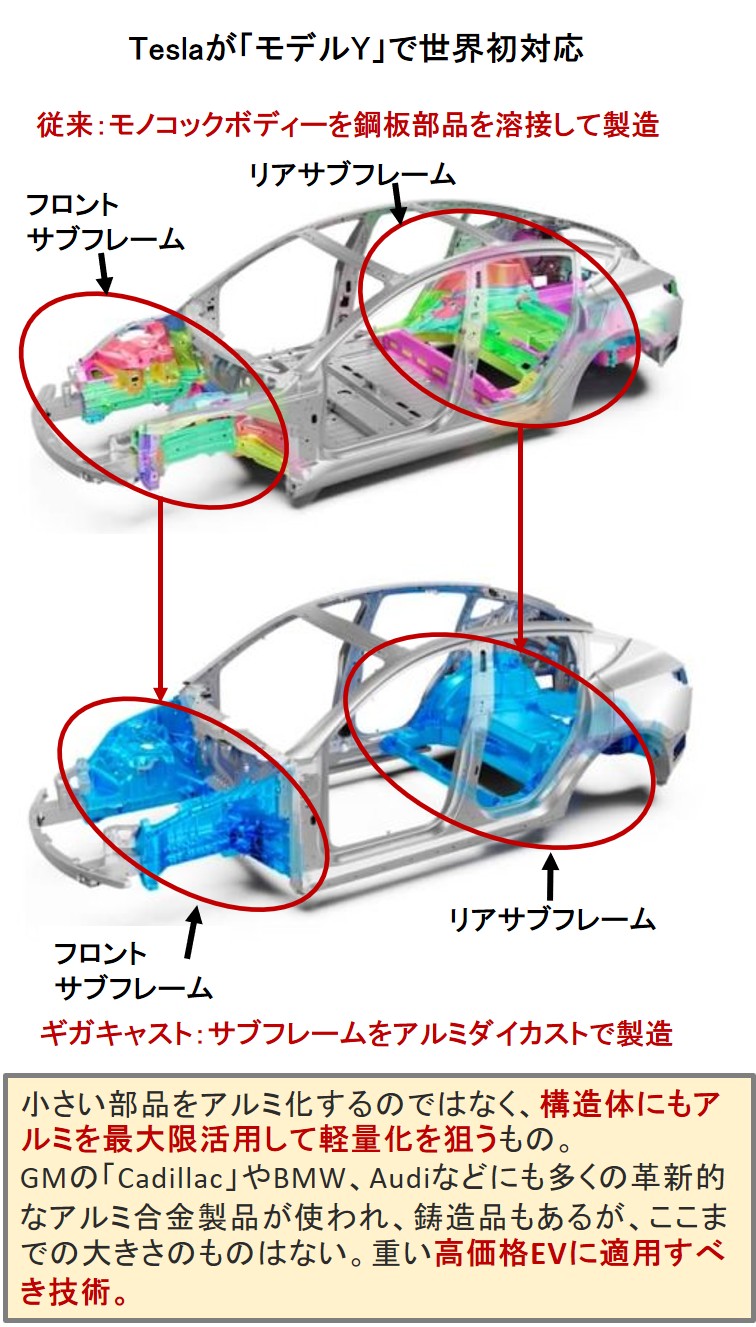 これが勝ち抜けるための脱炭素戦略、自動車メーカーのあるべき姿（2
