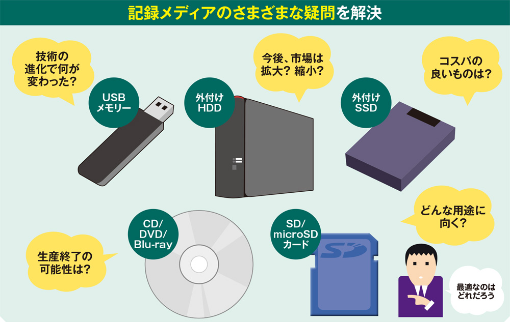 進化型ネットワークレコーダーアンドメディアストレージ 【公式通販】