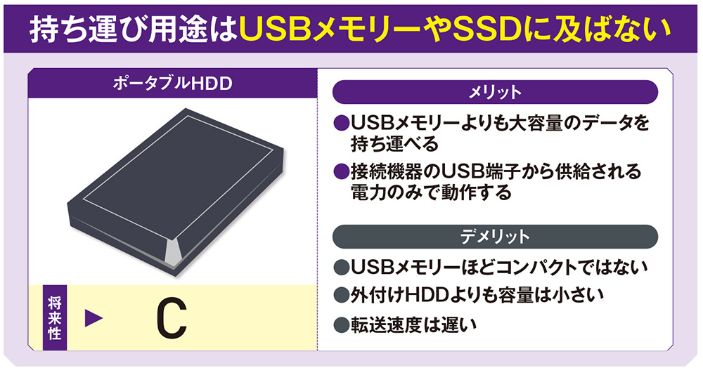 Hdd 4tb Ssd ポータブルhdd WD My Passport 4TB ポータブルHDD 本体 WD