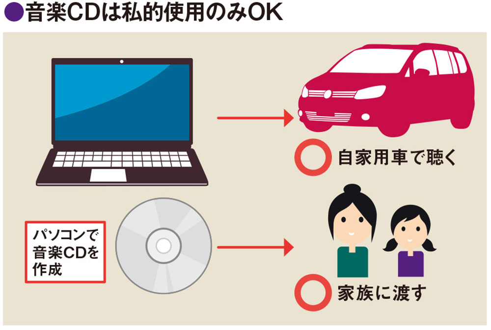 もはや音楽用以外に有力な使い道がないCD 、容量が小さく容量単価は