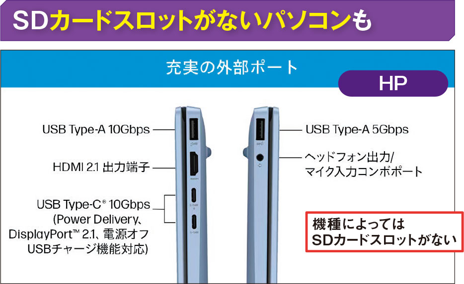 SDカードはデジカメやドラレコで需要あり、PCやスマホにスロット非搭載