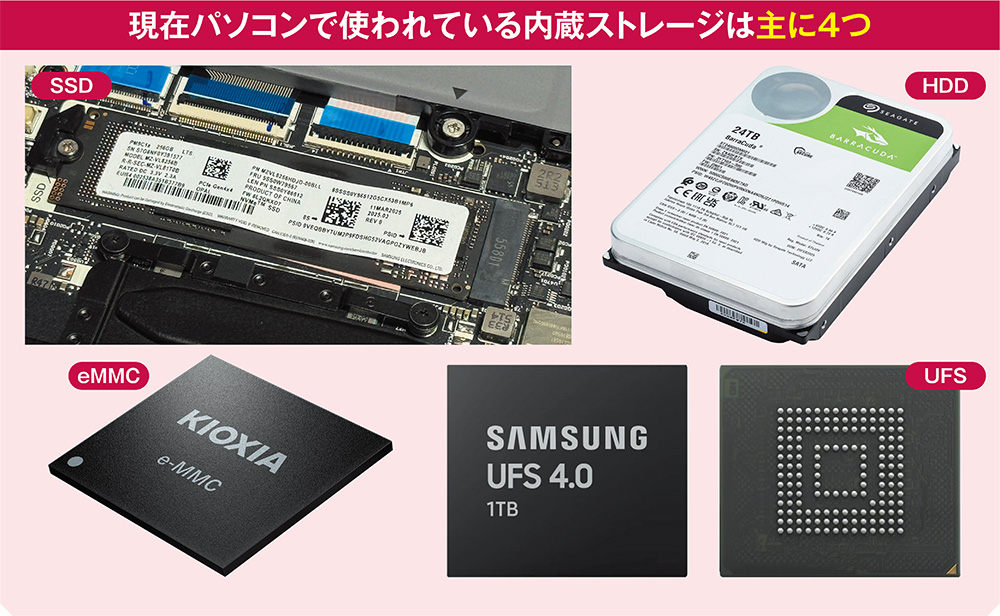 SSDがパソコンの内蔵ストレージで現状ベスト HDDやeMMC、UFSと比較して