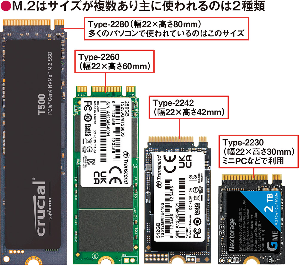SSDがパソコンの内蔵ストレージで現状ベスト HDDやeMMC、UFSと比較して