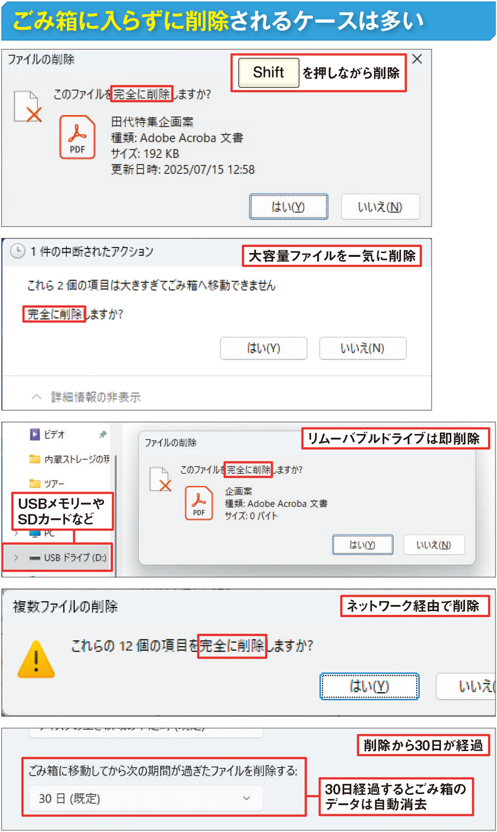 ごみ箱から戻せないファイルを専用ツールで復元、保存は外部メディアに | 日経クロステック（xTECH）