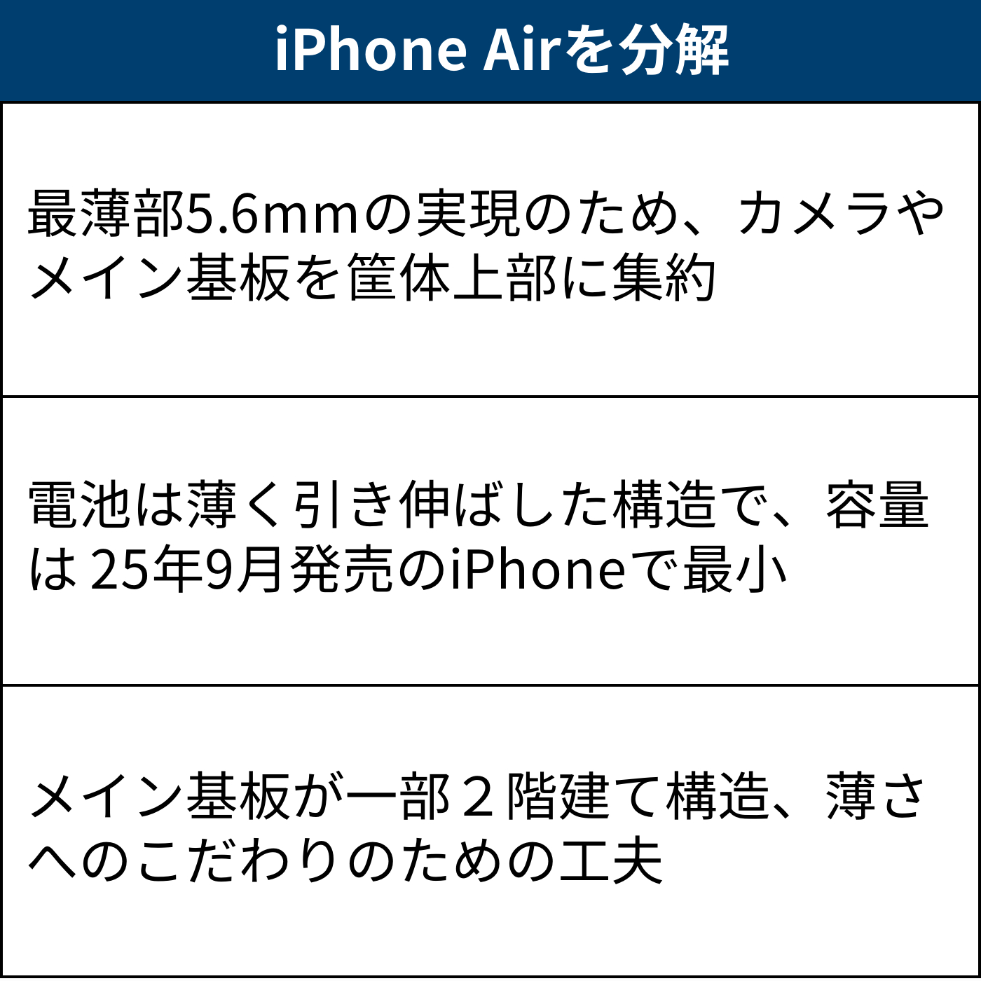 薄さ実現への工夫が随所に見られた