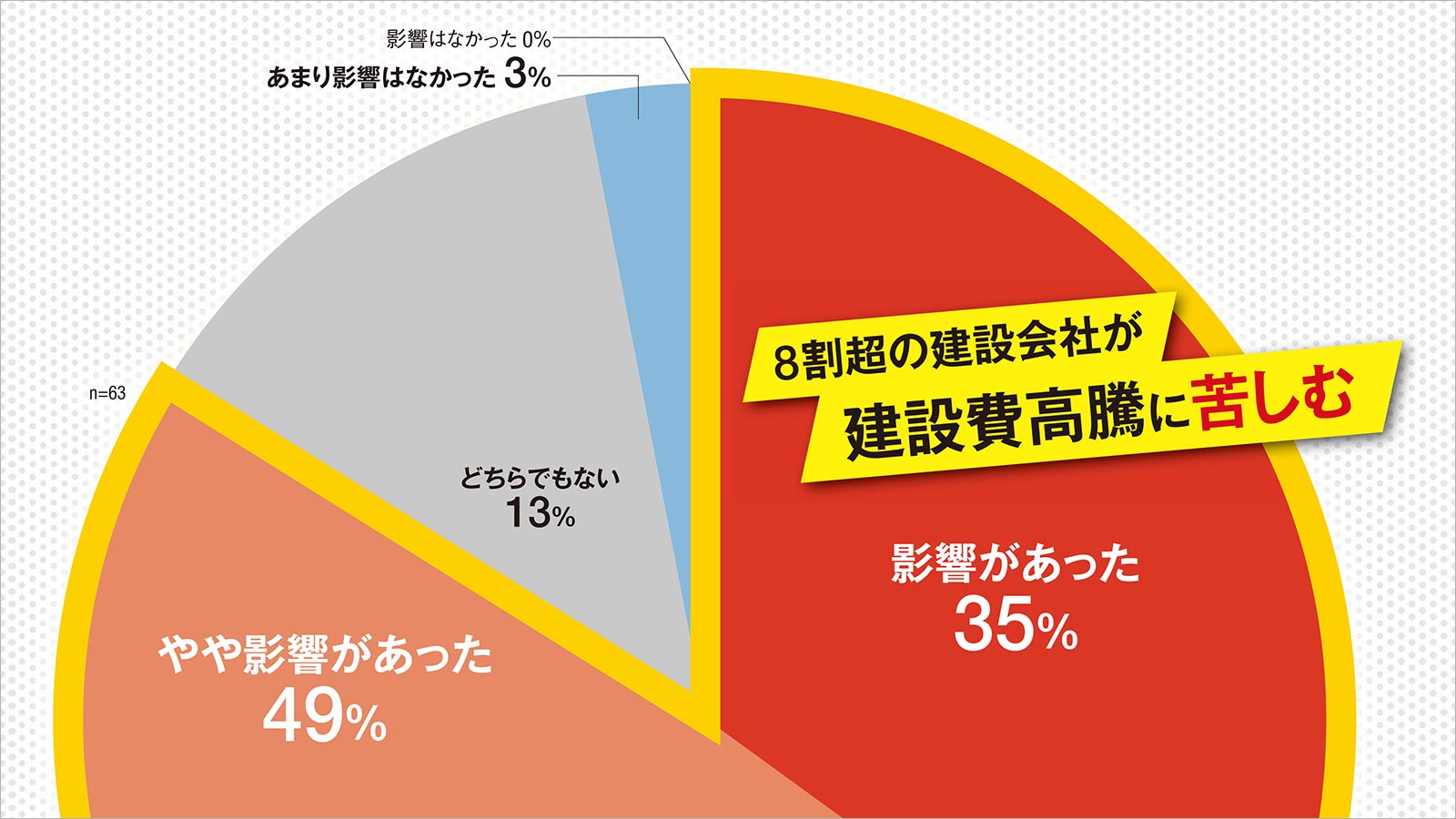決算調査で読む建設会社の経営課題 | 日経クロステック（xTECH）