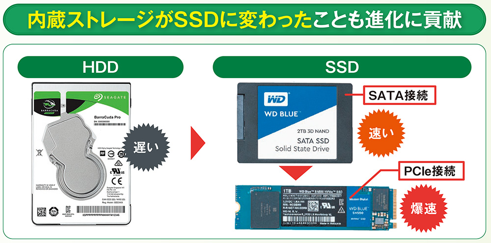Windows 11の進化を再確認、メンテナンスや高速化の方法が変わってきた