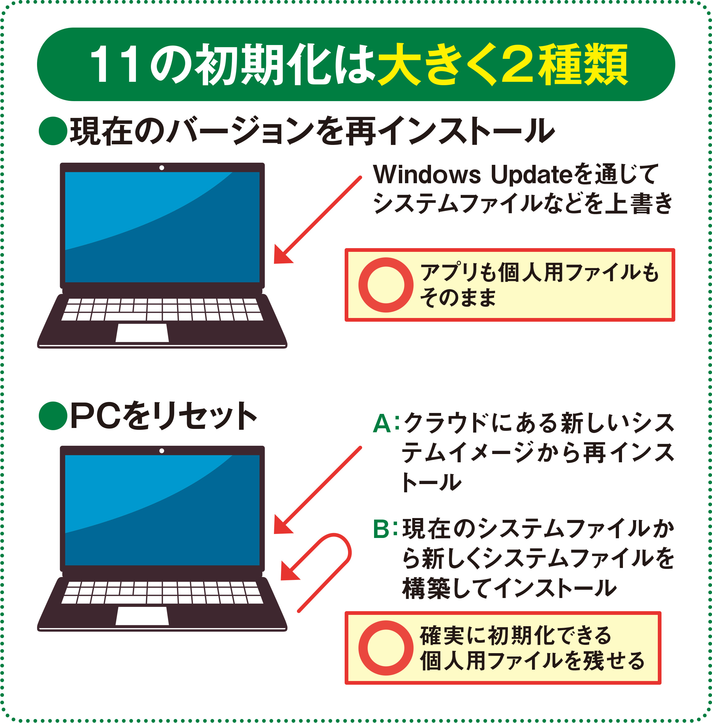レッツノート　cf-sv9 工場出荷状態 Windows ☆工場出荷状態＋ほぼ美品＋Windows11＋アプリ☆ Panasonic