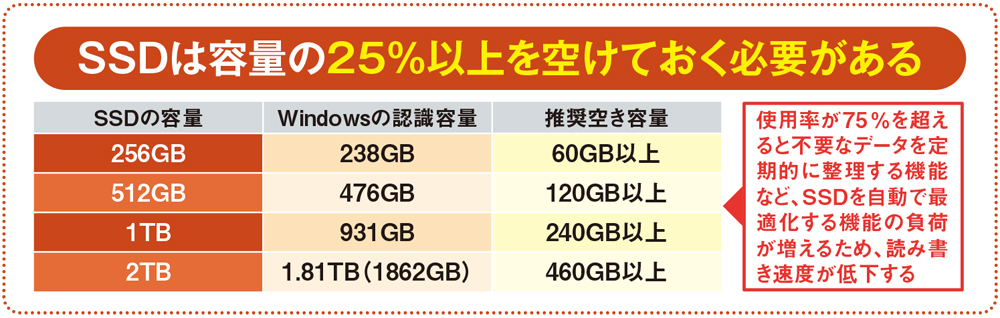 【ジャンク品】1TB SSD（動作未確認・速度低下の可能性あり） 公式】G-Storategy 内蔵型 SSD 1TB 2.5インチ – ICHIBAKAN