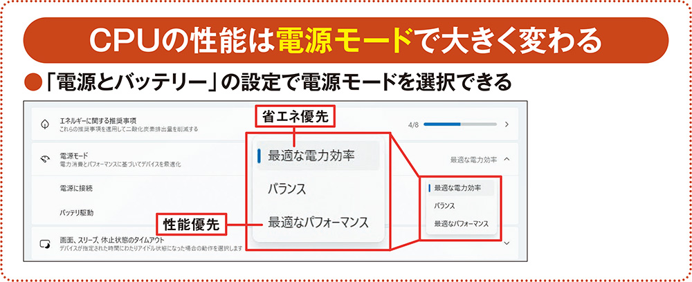 電源モードで変わるCPUの演算性能、「最適な電力効率」を選ぶ意味は