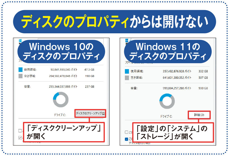 存在価値が薄い？ Windows 11でも起動できる「ディスククリーンアップ