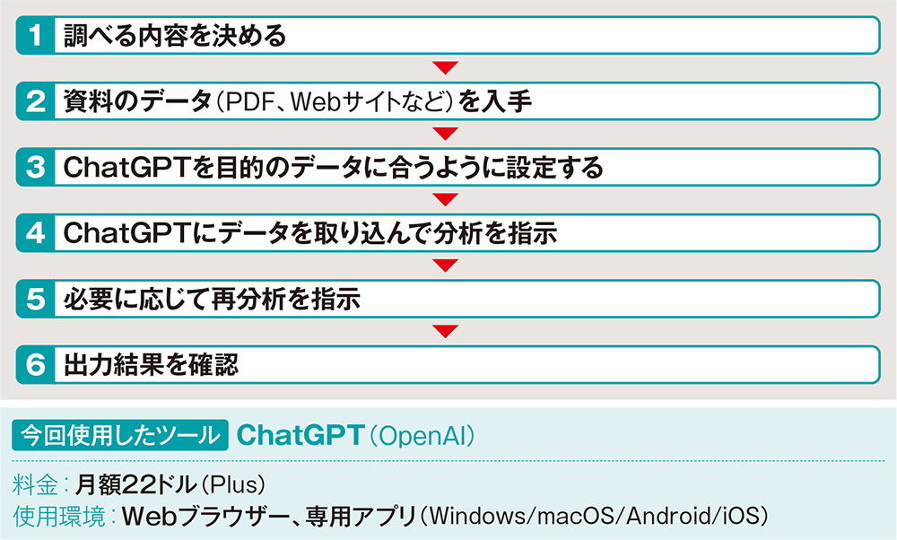 koko様専用)Windows 2000 Professional(15枚)特集】ココも無料で