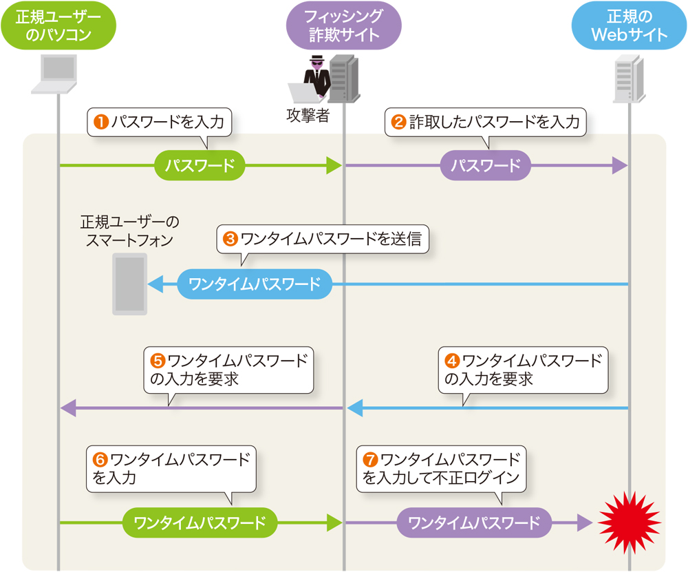 特定バッジ予約受付 068-01 ポスト錠 新協和 タテダイヤル錠 | 郵便受・ポスト・ダイヤル錠
