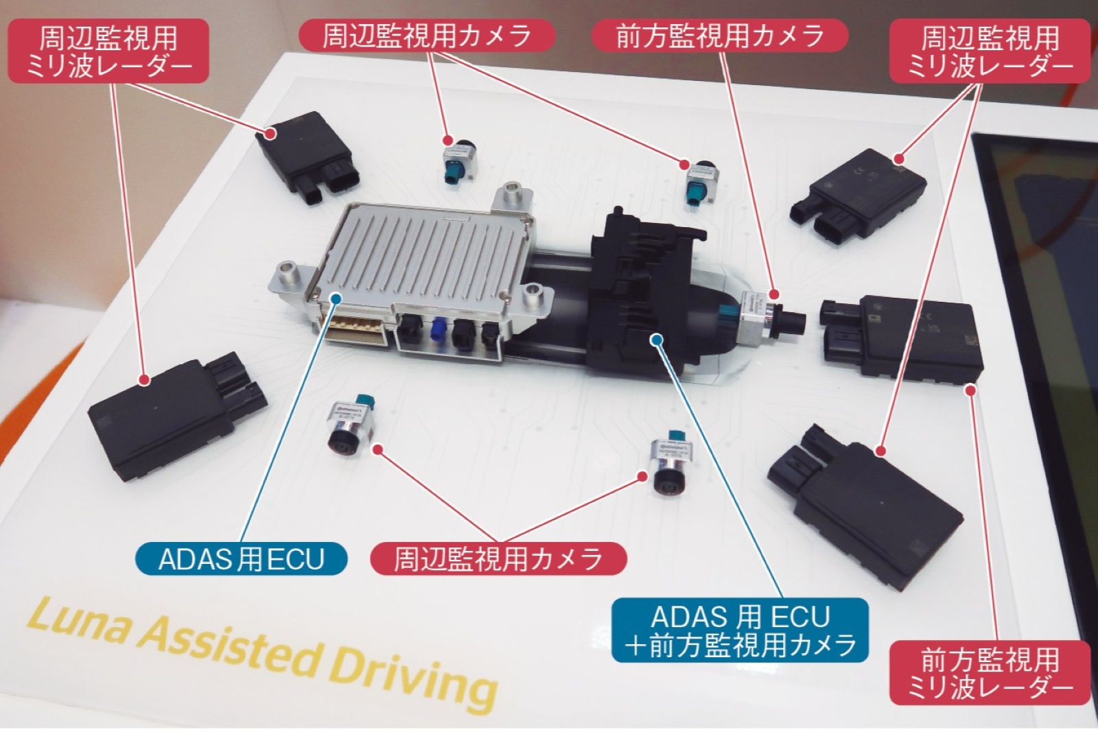 ボッシュやオモビオ、E2E自動運転戦略は3段階 カメラ・ミリ波は減少へ
