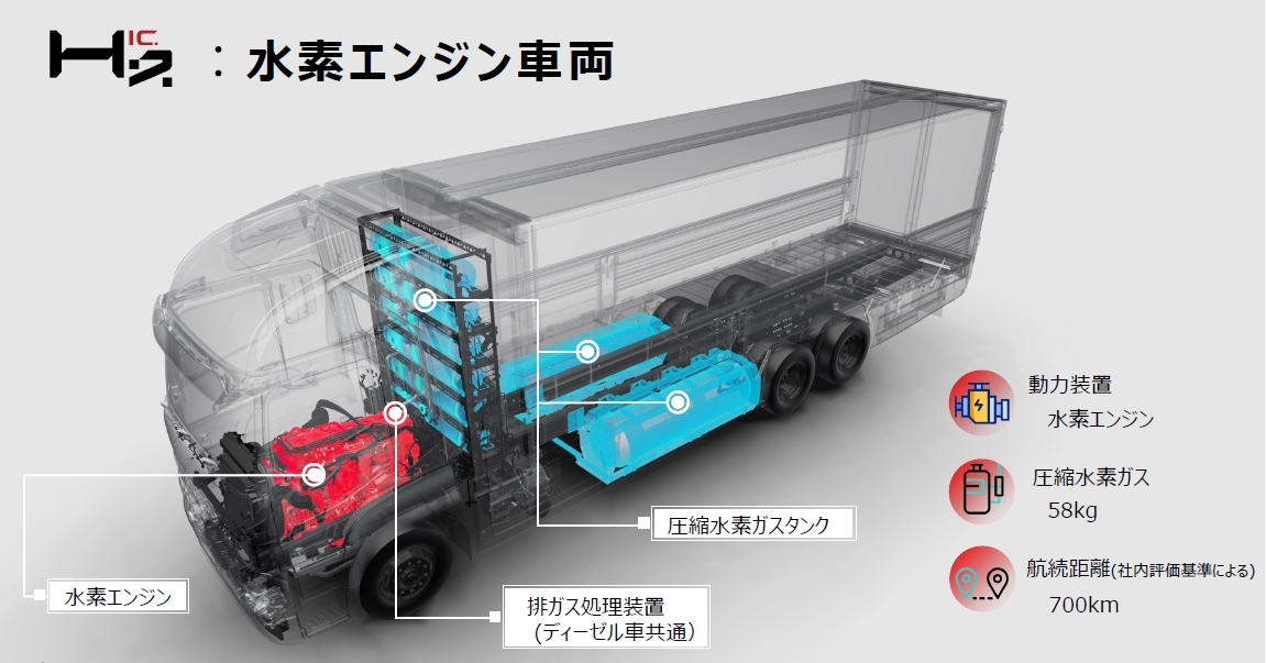 三菱ふそう、いすゞがJMSで水素エンジン 実用化の鍵は部品流用（2