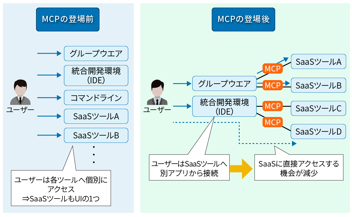 ソーシャルアライアンス　MCP ソーシャルアライアンス MSP、MCPセット