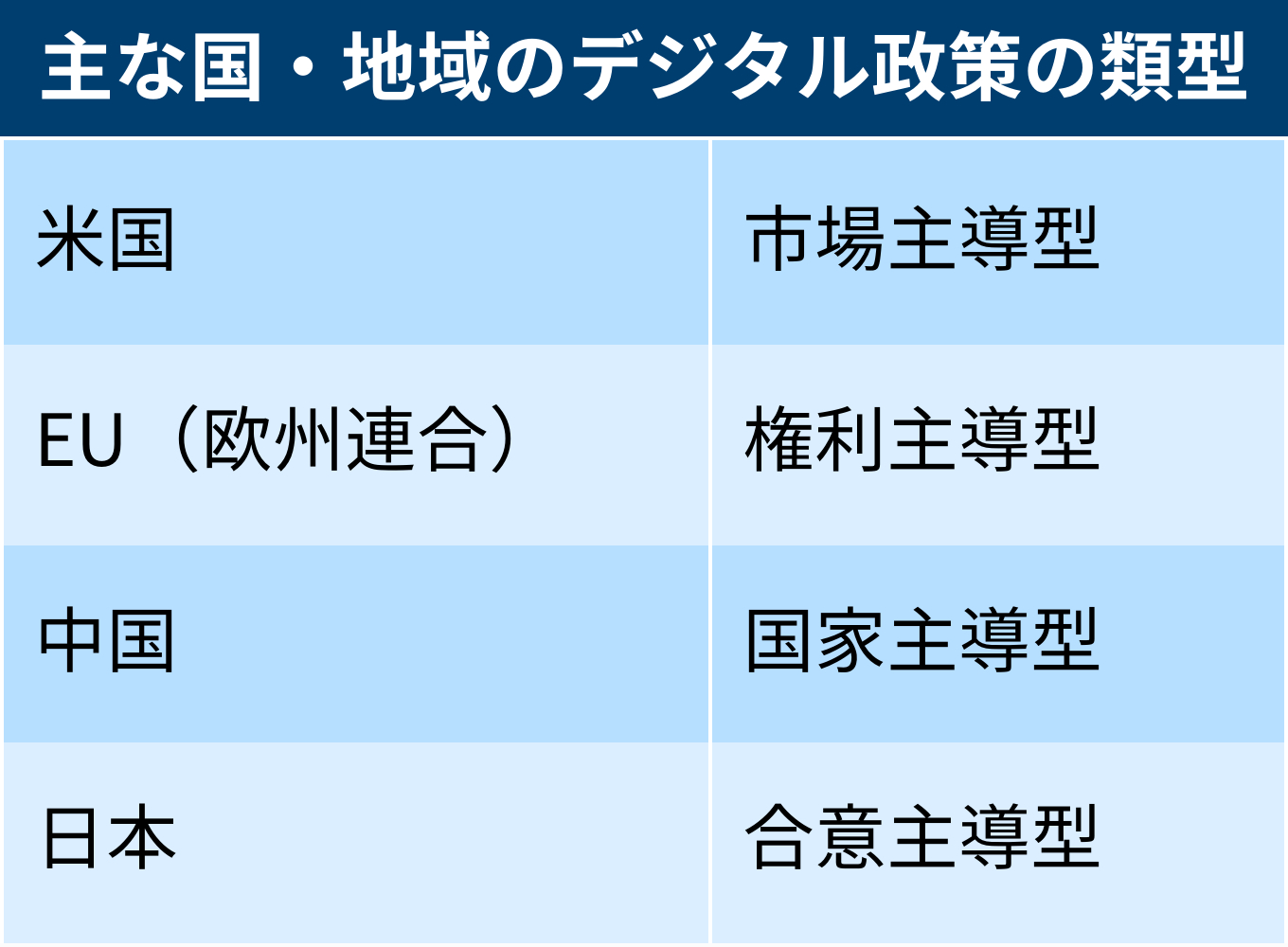 日本の「合意主導型」デジタル行政、米国やEUと異なる第4モデルへの