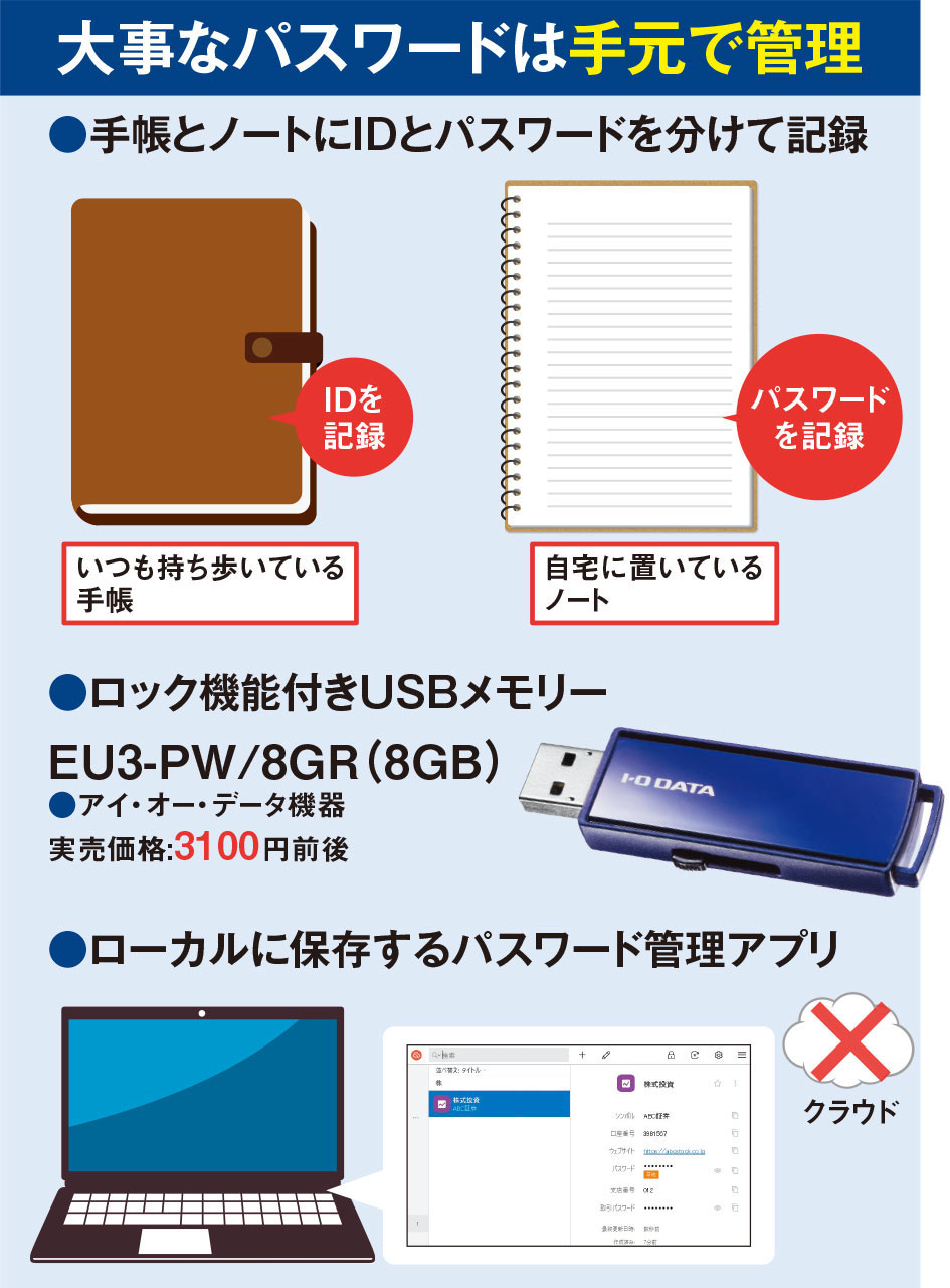 金融機関のパスワードは手元で管理、手帳やロック付きUSBを使う | 日経クロステック（xTECH）