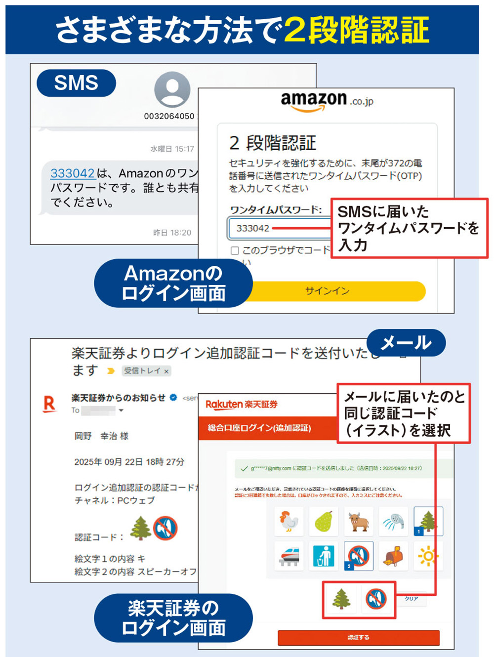 パスワード認証だけでは危険、2段階認証とログイン通知で不正アクセス対策 | 日経クロステック（xTECH）