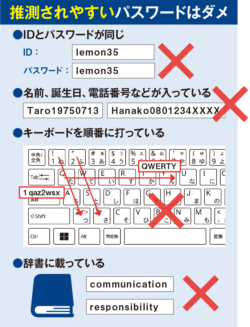 強固なパスワードの作り方、覚えやすいフレーズや複数の単語をローマ字に | 日経クロステック（xTECH）