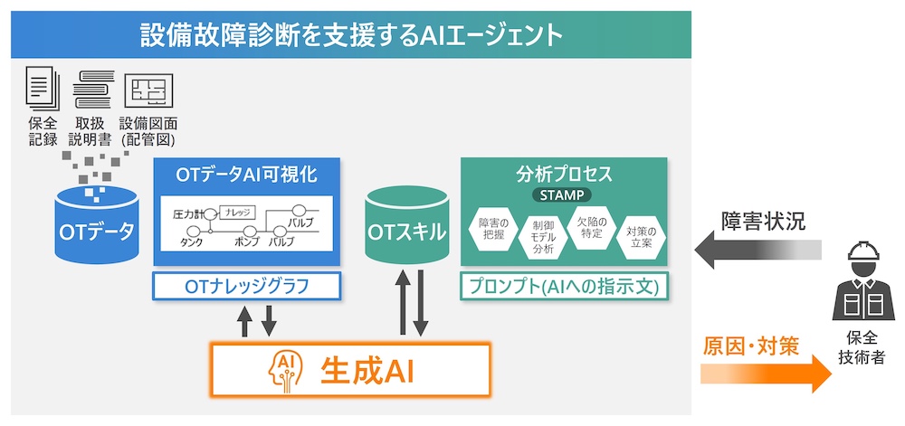 調査の技術 型技術 2023年7月特別増大号 - 日刊工業新聞社 公式オンラインショップ