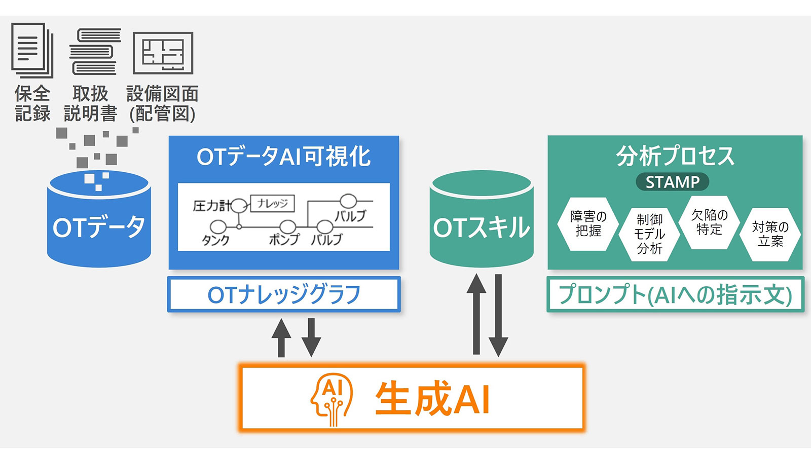 ものづくりの現場を変えるAIエージェント | 日経クロステック（xTECH）