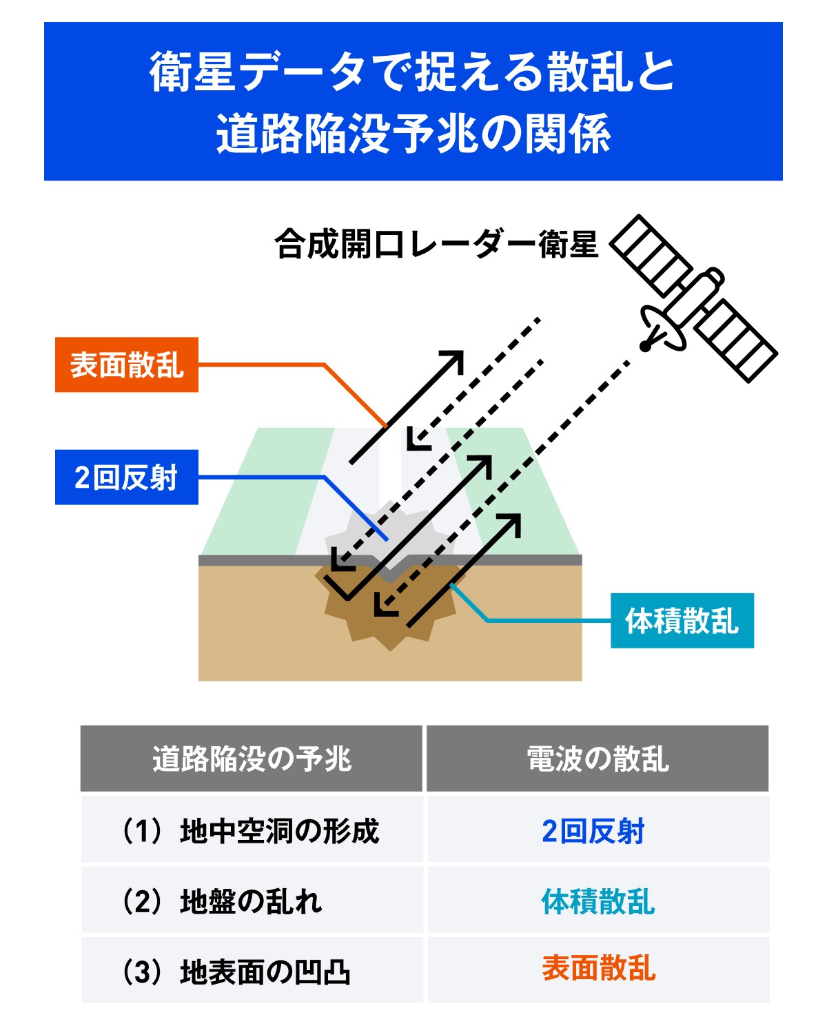 地下インフラに救世主 光ファイバーや人工衛星で異常検知、巨大市場の