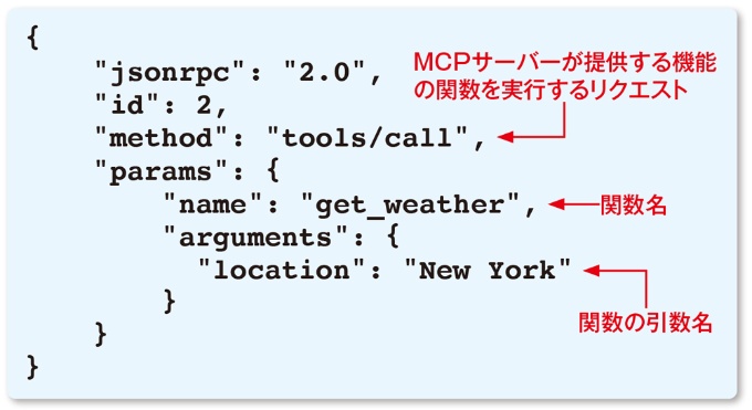 Jsom Remote データ形式とやり取りの手順、サンプルでMCPの仕様を学ぶ | 日経クロステック(xTECH)