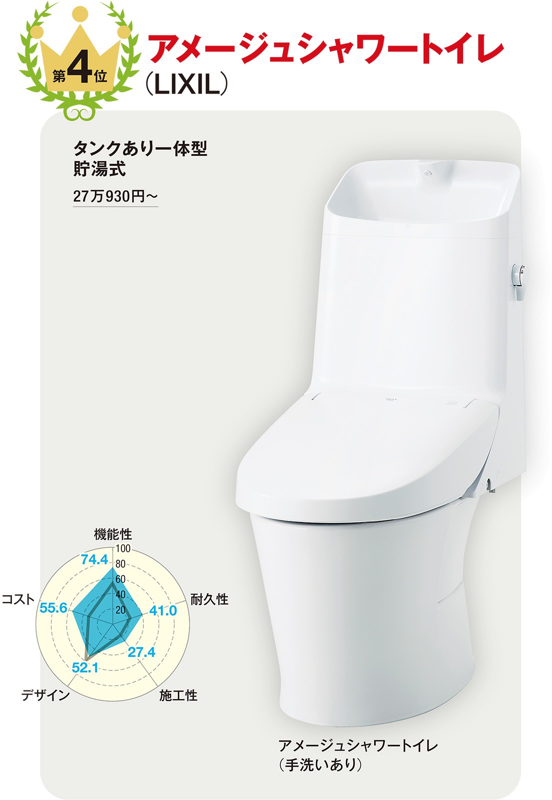 1級建築士が「採用したい」住宅用トイレ製品ランキング、トップ5はこれ 