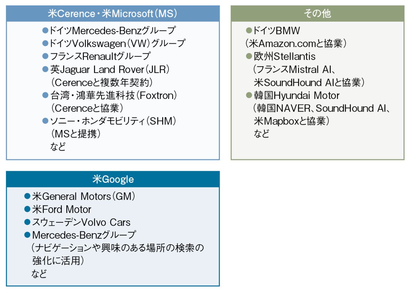 テスラ、車載AIエージェントにグロック採用 狙うは意思疎通の強化