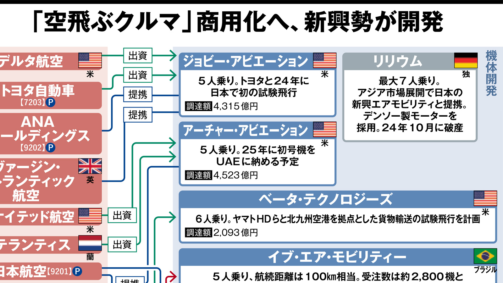 日経クロステック（xTECH）