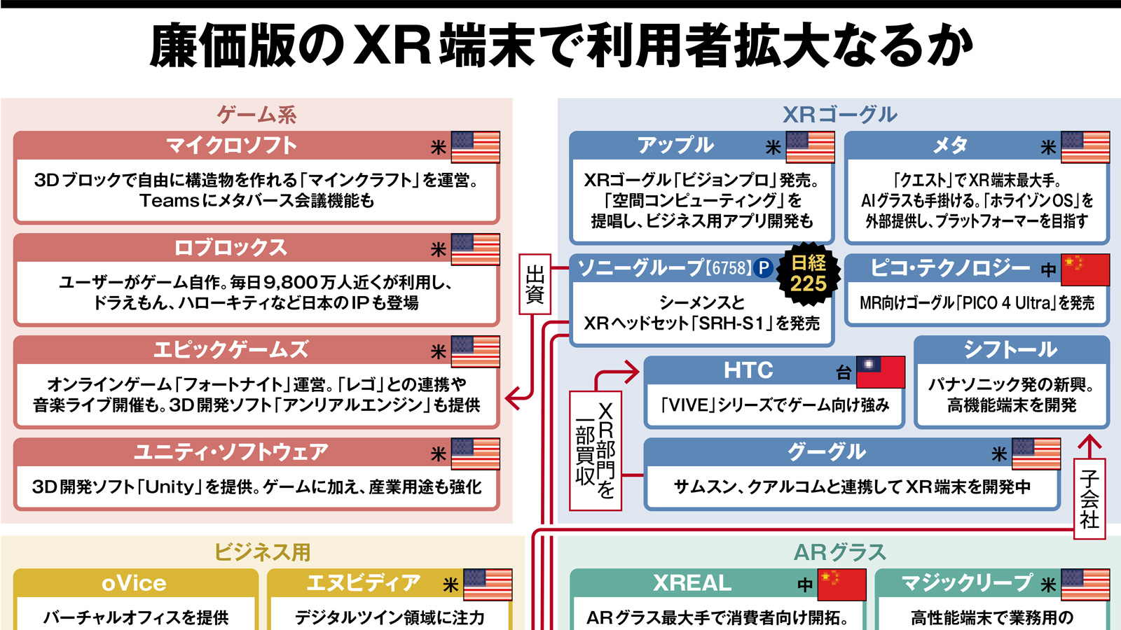 2026年の注目業界地図（2ページ目） | 日経クロステック（xTECH）