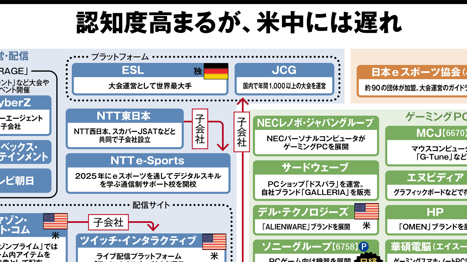 2026年の注目業界地図（2ページ目） | 日経クロステック（xTECH）