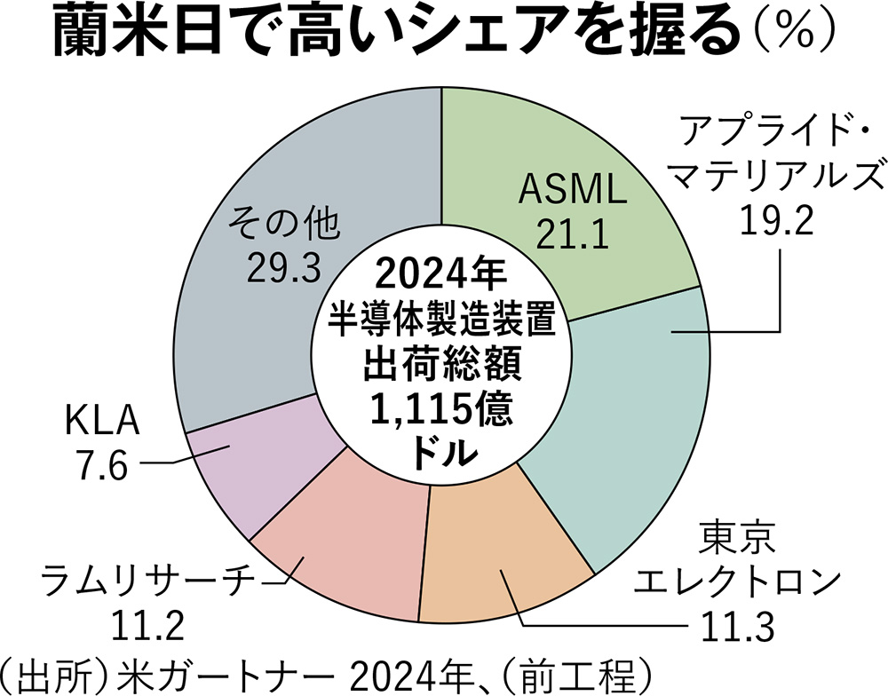 半導体製造装置用語辞典 第６版/日刊工業新聞社/日本半導体製造装置協会（単行本） 半導体製造装置用語辞典 第6版 中古本・書籍 | ブックオフ公式